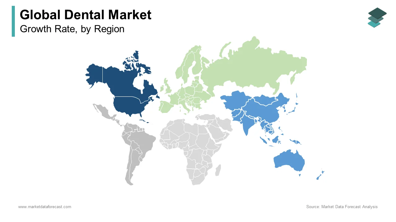 North America was the top performer in the global dental market share in 2024