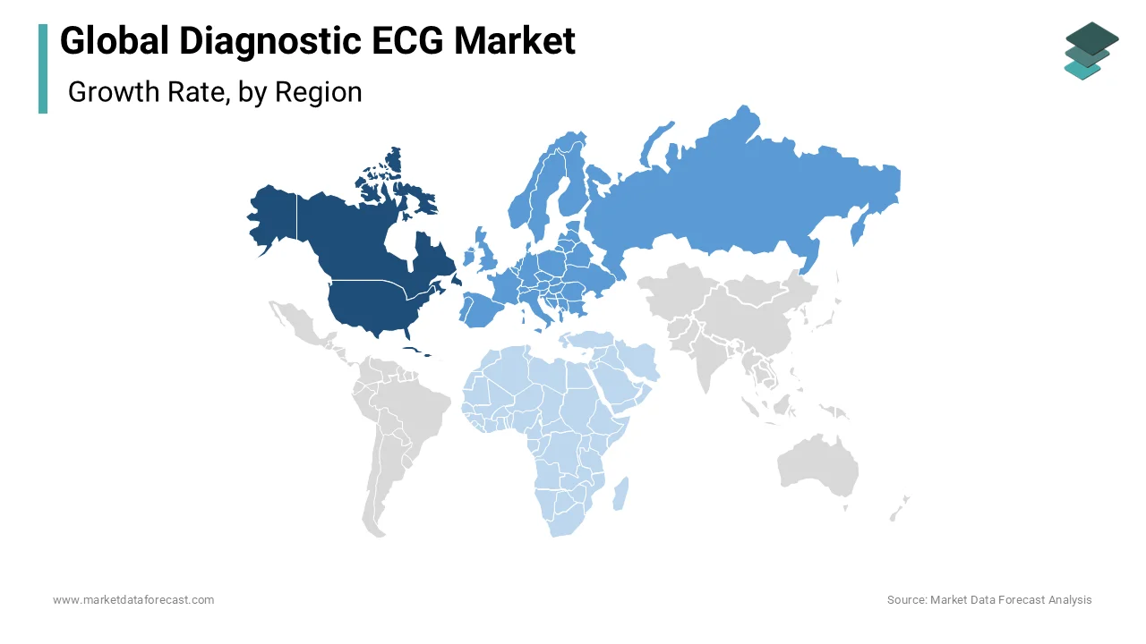 The diagnostic ECG market's largest share in 2023 was in North America.