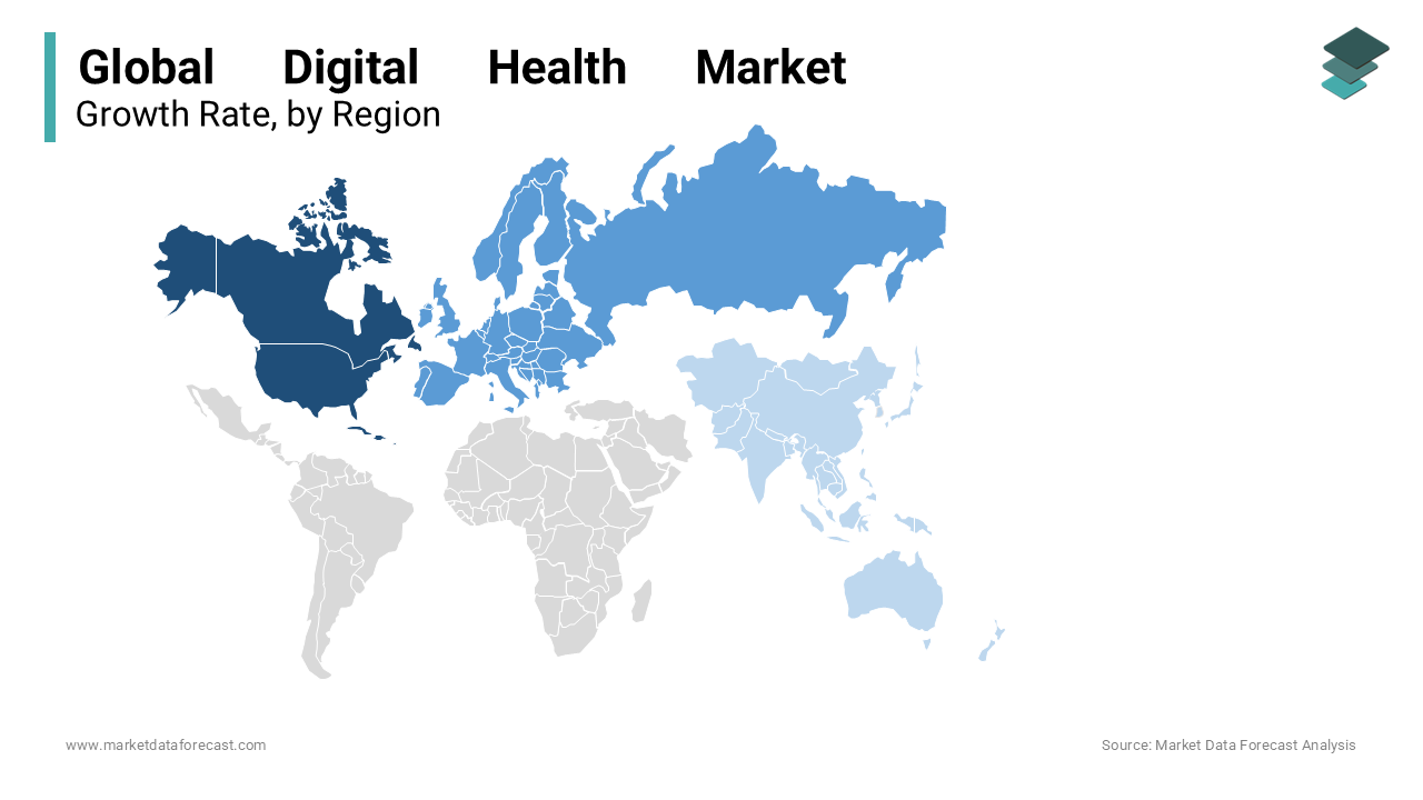 The North American digital health market is the largest regional industry in terms of share during forecast period