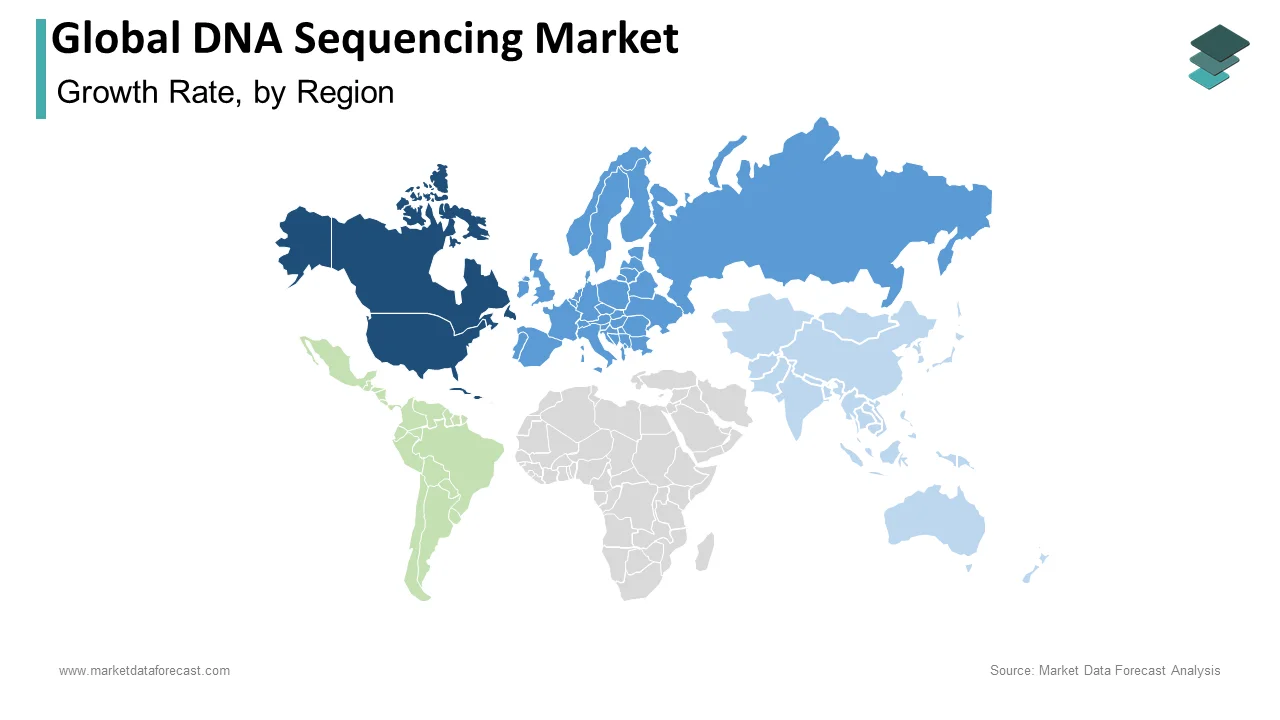 North America held the dominant share of the DNA sequencing market in 2024.