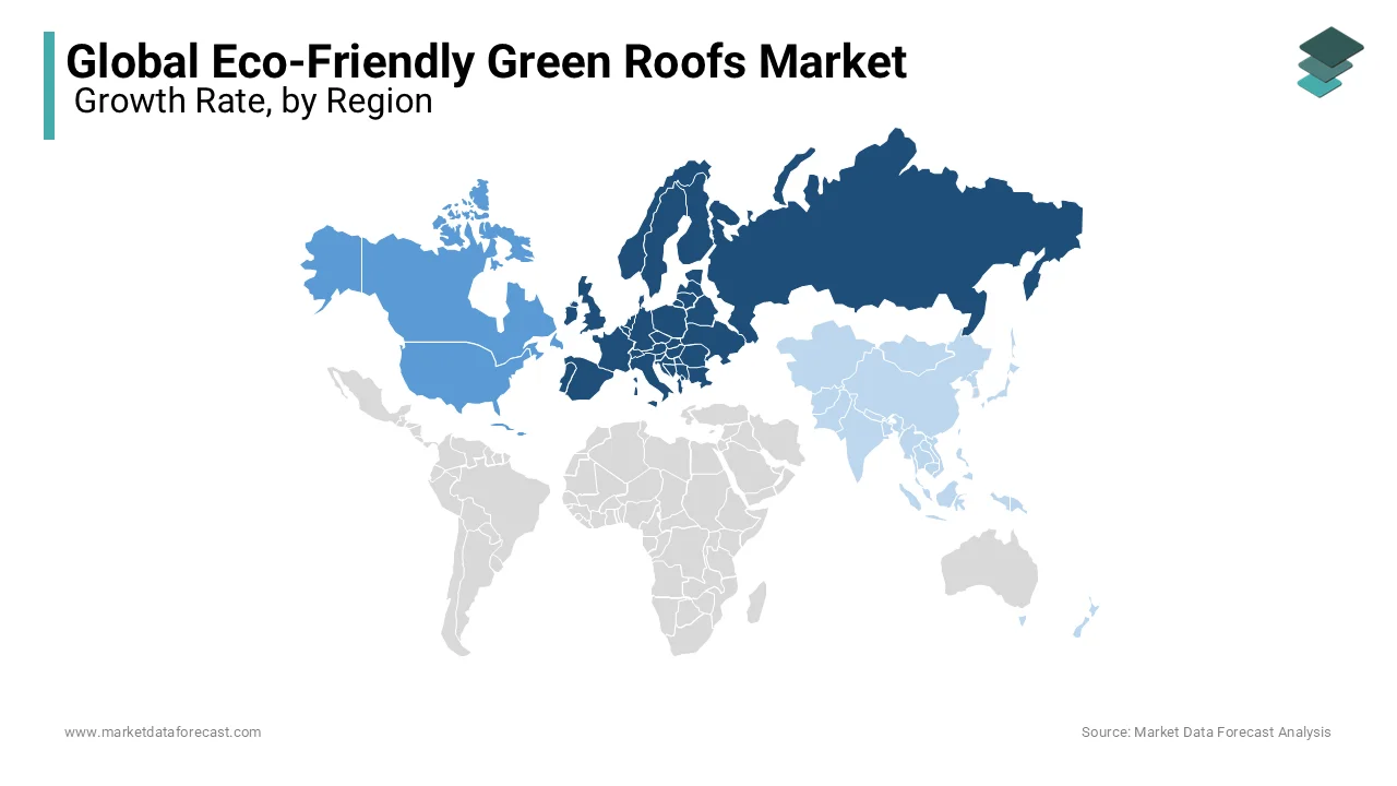 Europe led the eco-friendly green roofs market in 2023, driven by government subsidies and policies