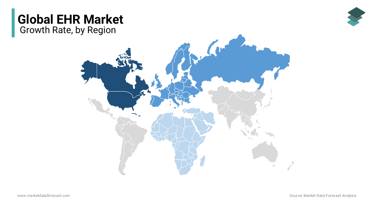 North America is likely to continue to dominate the ehr market during the forecast period