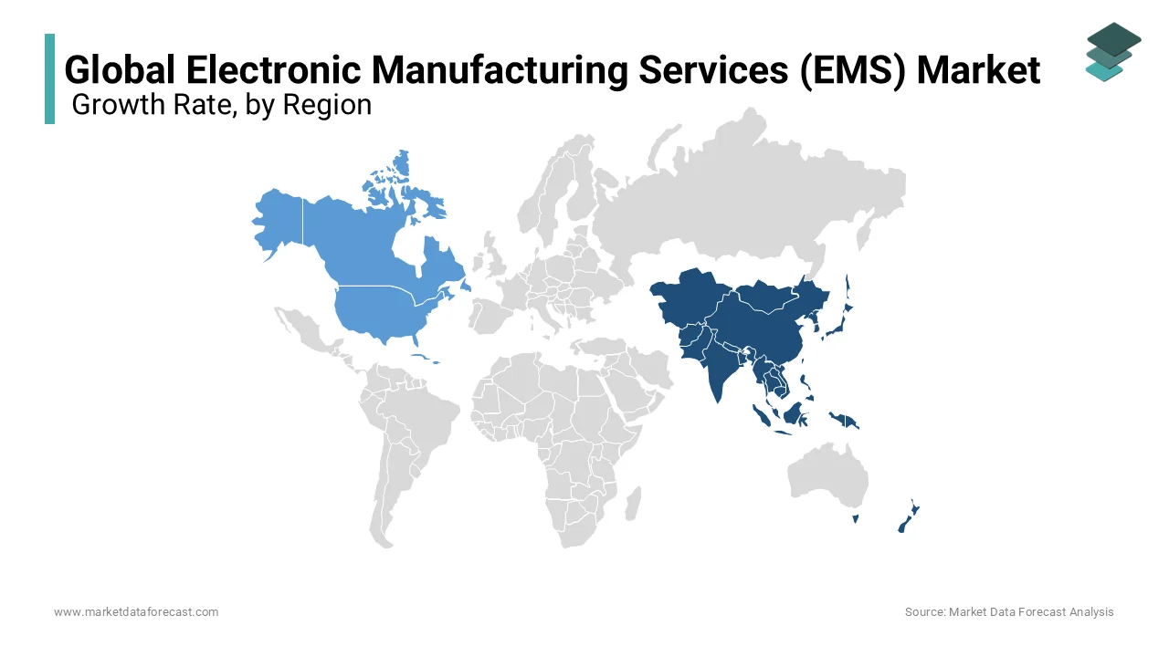 Asia Pacific leads the electronic manufacturing services (EMS) market, driven by low-cost labor.