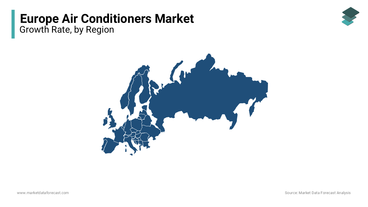 Germany led Europe Air Conditioners Market in 2023 with advanced infrastructure.