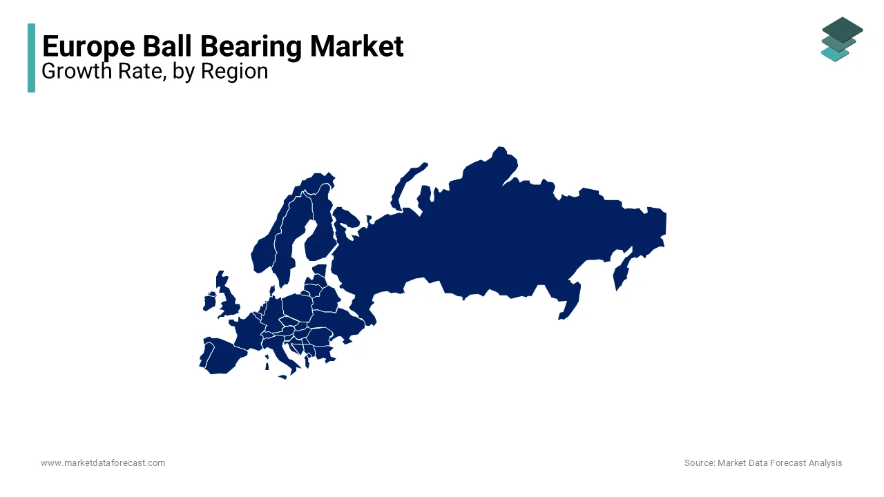 Germany dominated the ball bearing market in Europe by accounting for 30.2% of the European market share in 2024. 