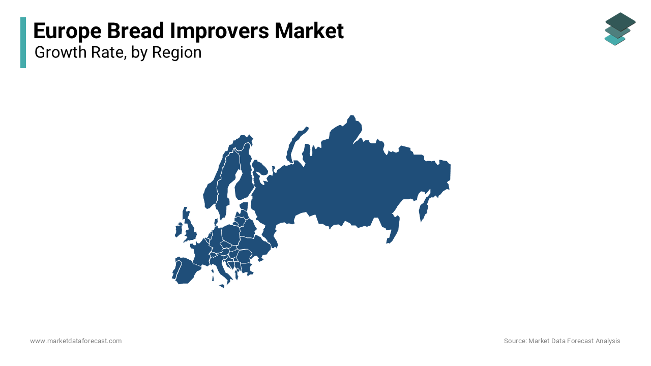 Germany leads the Europe bread improvers market, holding the largest share of 20% in 2024 during forecast