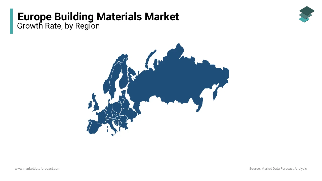 Germany and the UK are currently dominating the building materials market in Europe.