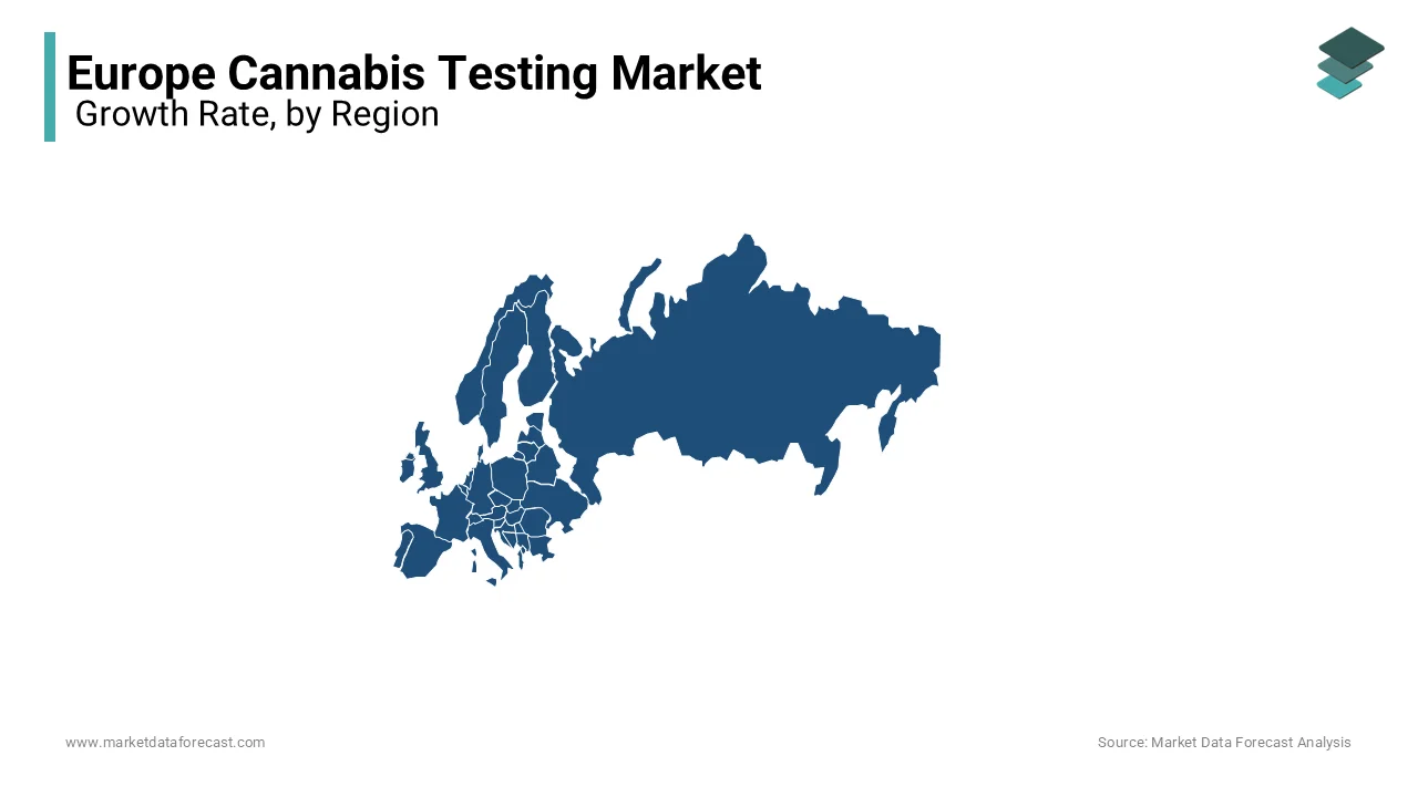 The UK is estimated to hold the leading share of the cannabis testing market in Europe over the forecast period.