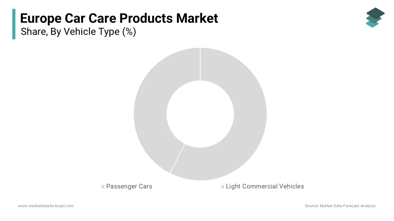 The passenger cars segment represented as the largest category dominated the europe market in 2024