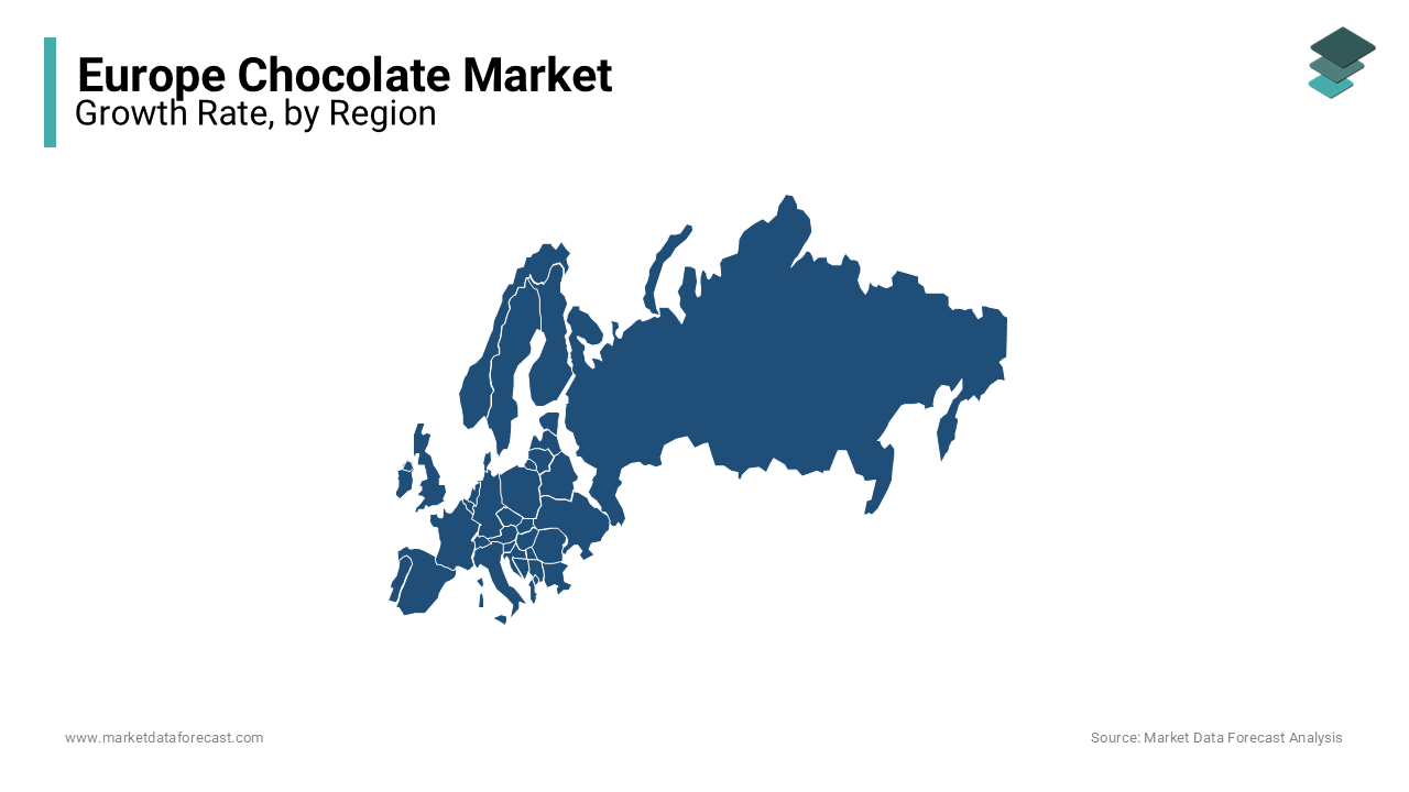 Switzerland was the largest market for chocolate in Europe and accounted for the leading share during forecast