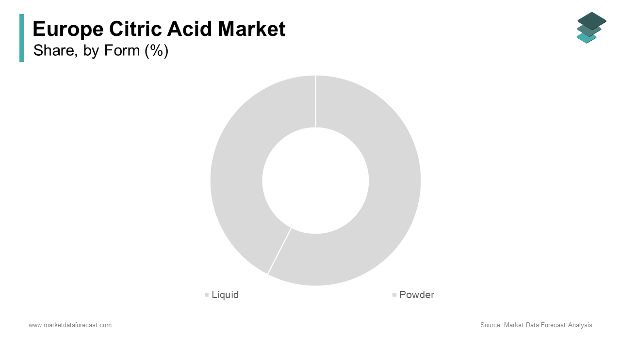 The liquid segment dominated the market in Europe by holding 61.7% of the European market share in 2024