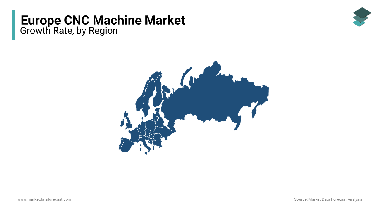 Germany dominated the European CNC machine market in 2024 due to its advanced manufacturing.