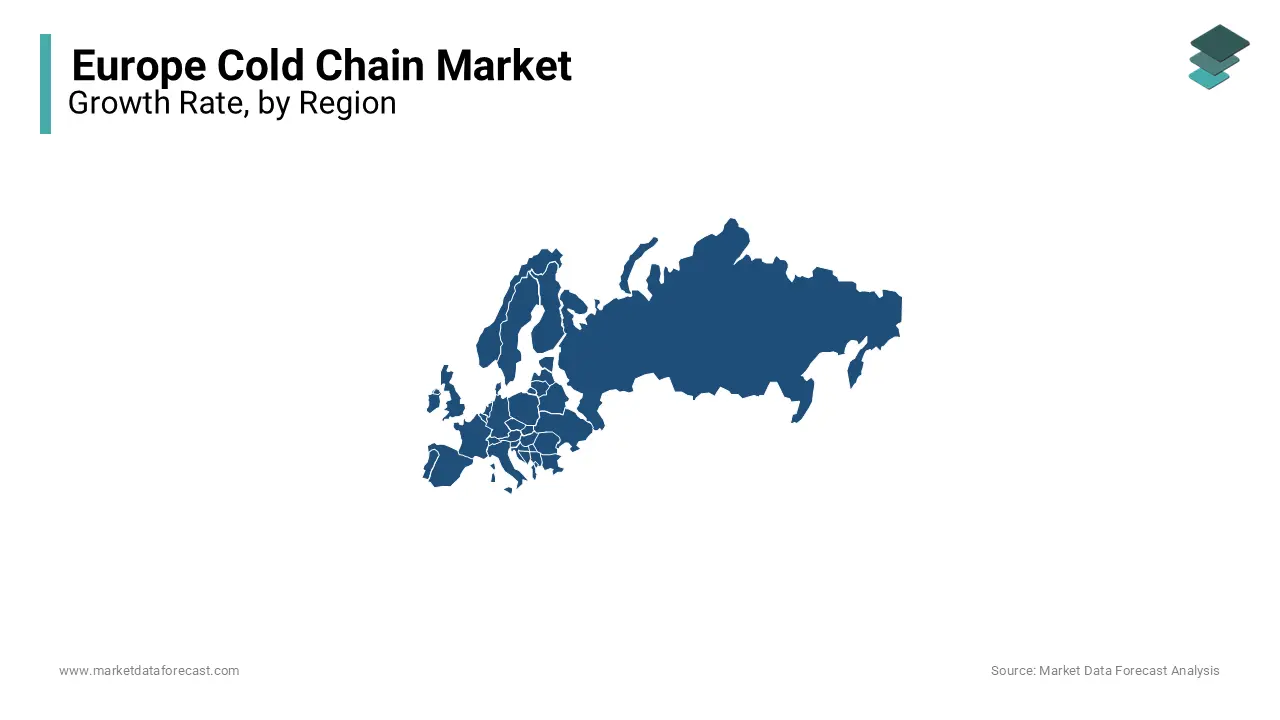 The UK, Germany and Spain are together controlling the major share of the Europe cold chain market.