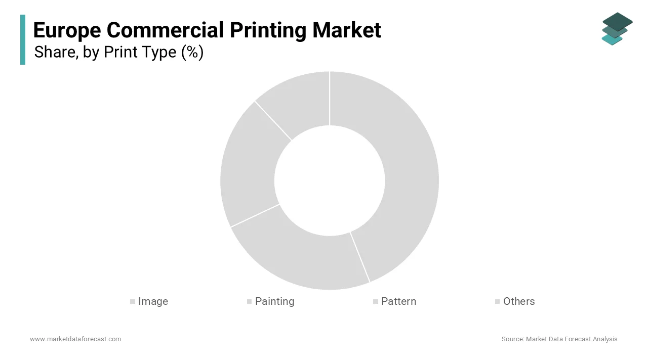 The image-based printing segment dominated the Europe commercial printing market with 40.1% of share in 2024 