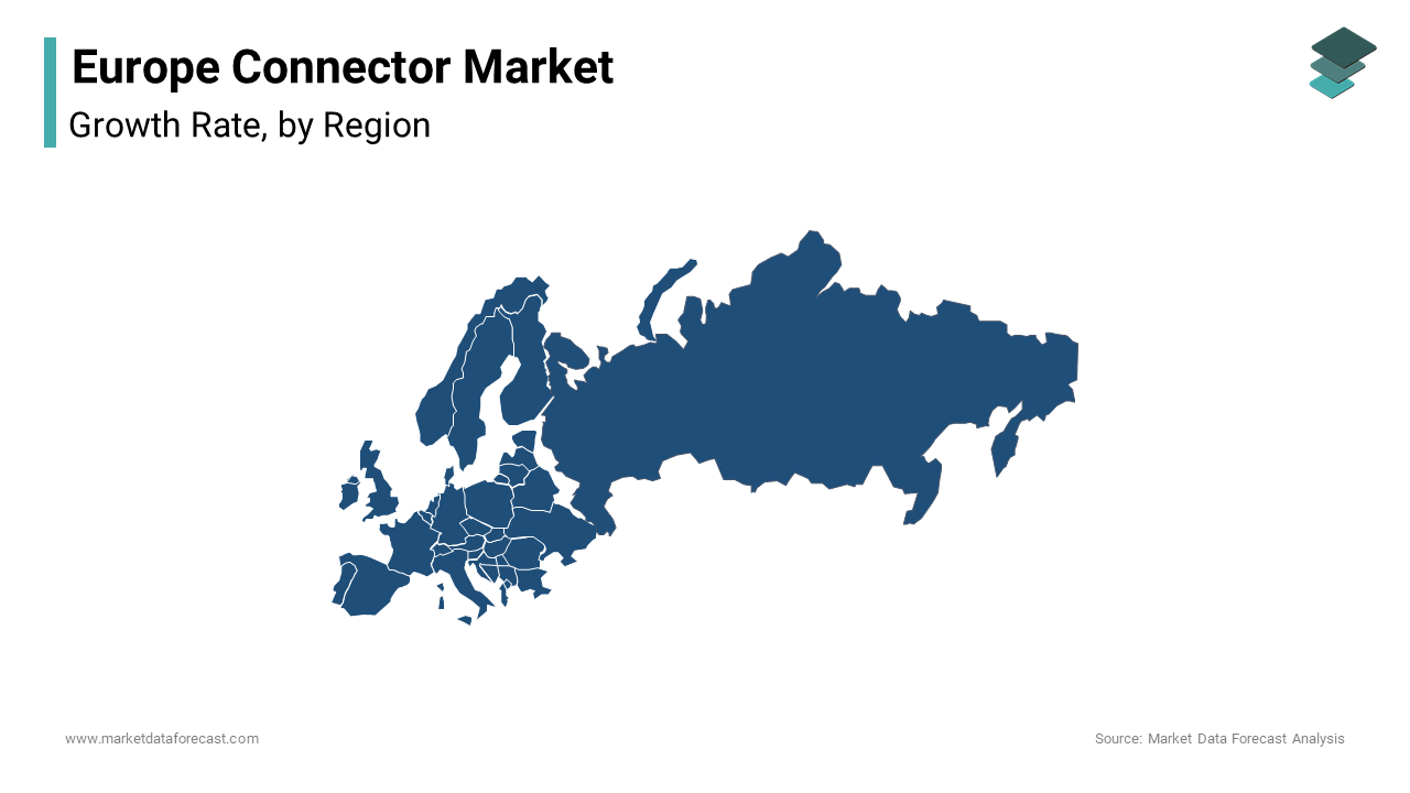 In 2024, Germany dominated the European connector market with a leading share of 28.7%, establishing itself as the top performer.