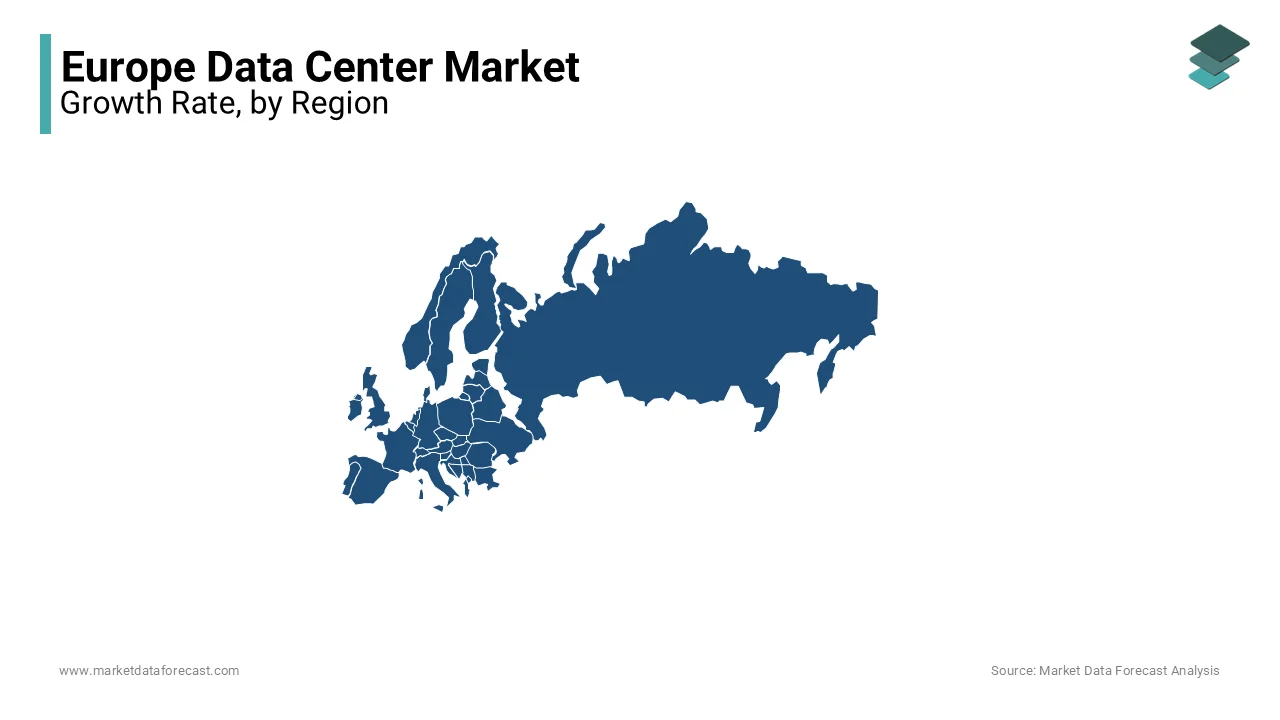 Germany is a leader in the European data center market due to its robust IT infrastructure, strategic location, and strong industrial base.