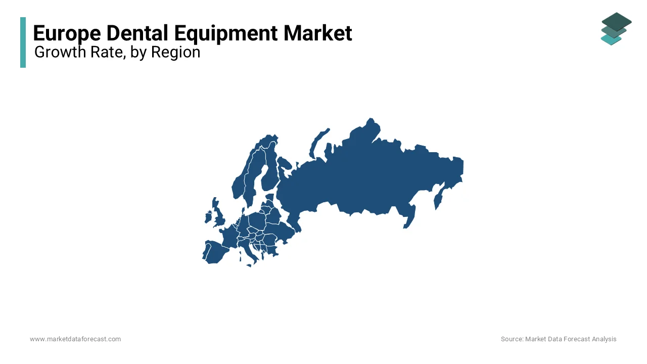 Germany and France led the dental equipment market in Europe in 2023.