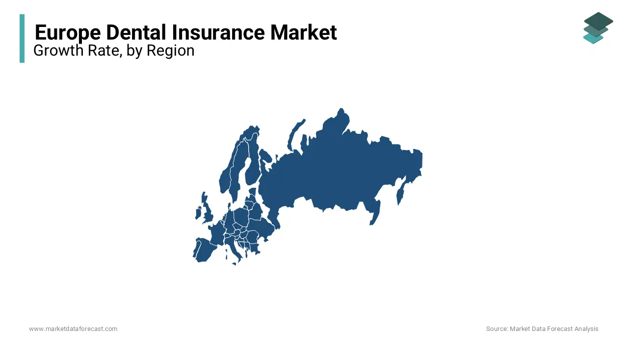 The UK dominates the dental insurance market in Europe currently.