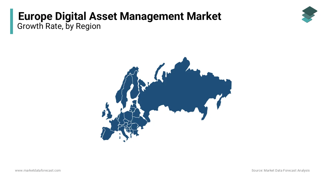 Germany led the digital asset management market in Europe in 2023 and is expected to continue to hold its dominating position.