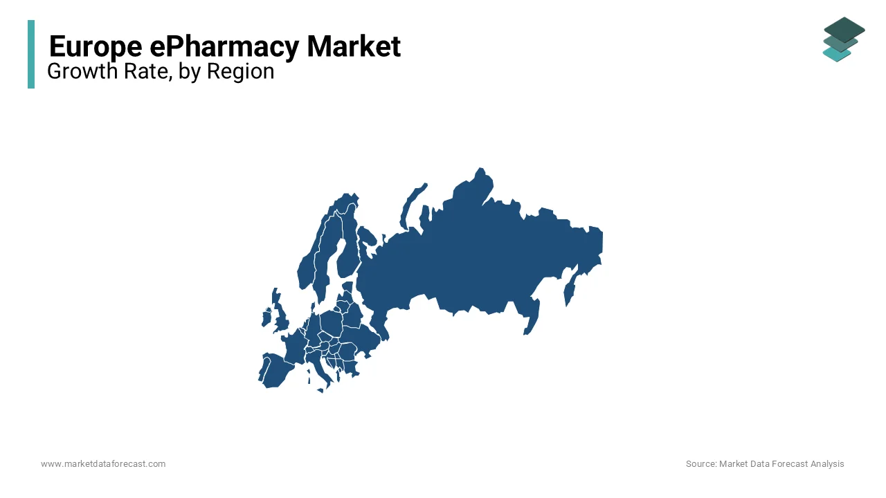 Germany led the Europe ePharmacy market in 2023, driven by online pharmacies and e-prescriptions.