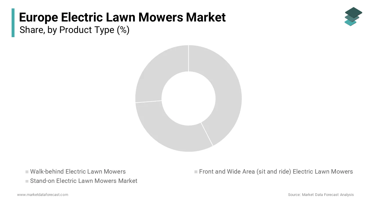 The walk-behind electric lawn mowers segment led the European market and accounted for 65.2% of the total market share in 2024