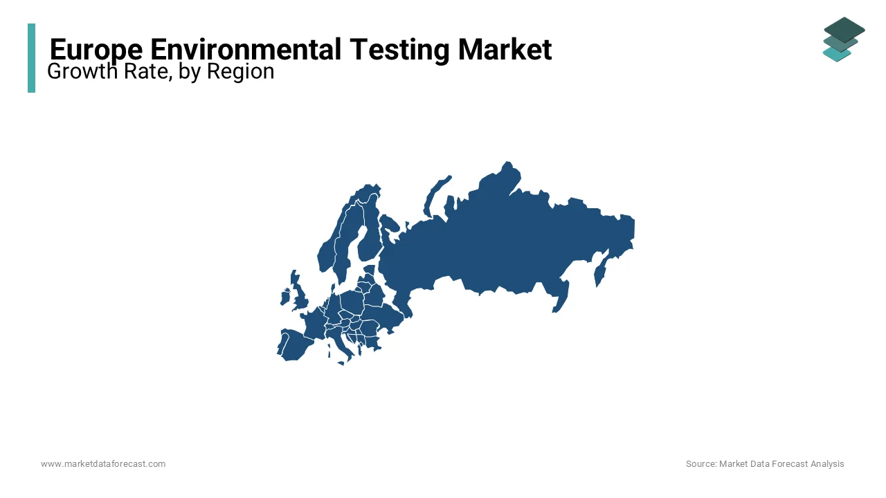 Germany followed by France and the UK accounted for the major share of the Europe environmental testing market in 2023.