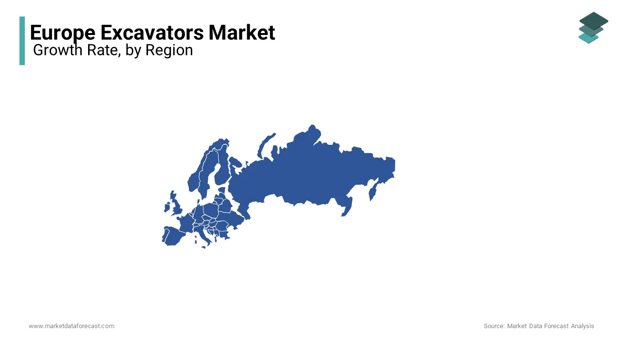 Based on Country, Germany had the leading share of the European excavator market in 2024 followed by UK and France