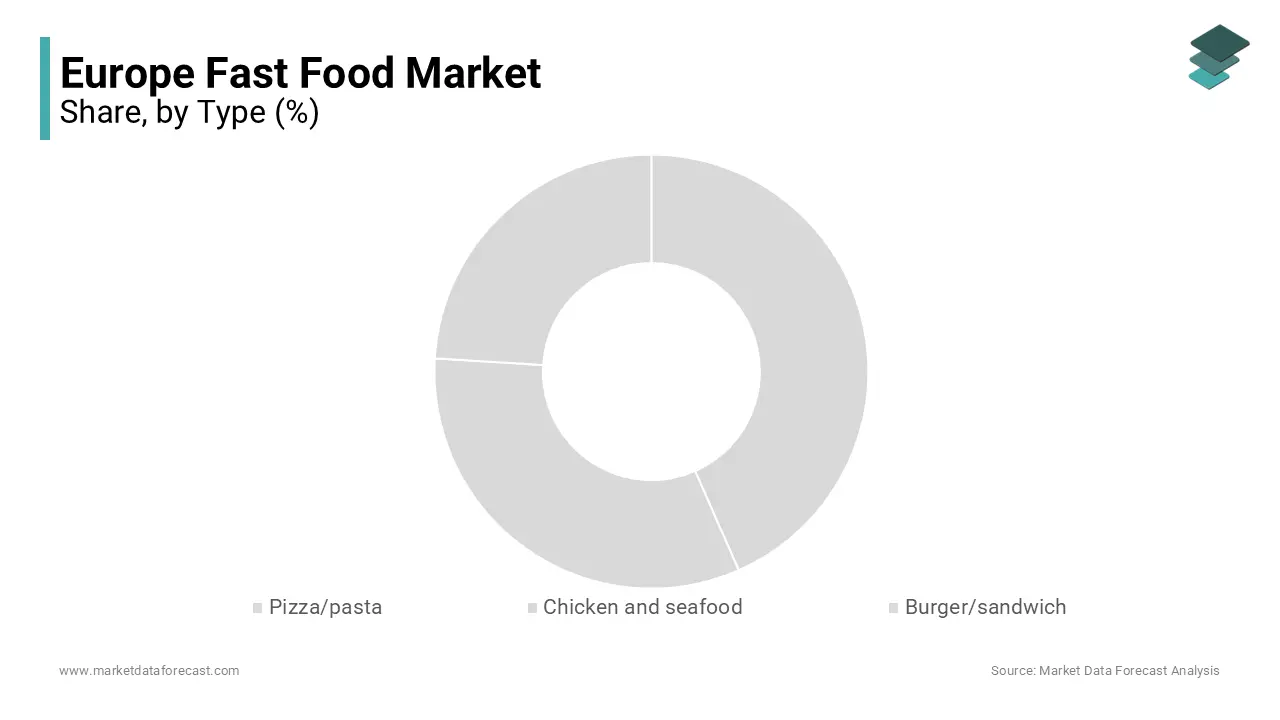 The pizza and pasta segment occupied the largest share of the European market share during forecast period