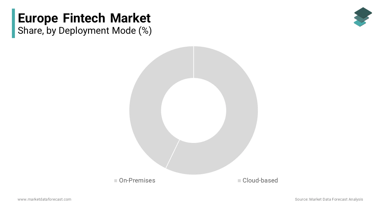 Based on the deployment mode, the cloud-based segment is the largest segment in the Europe fintech market.