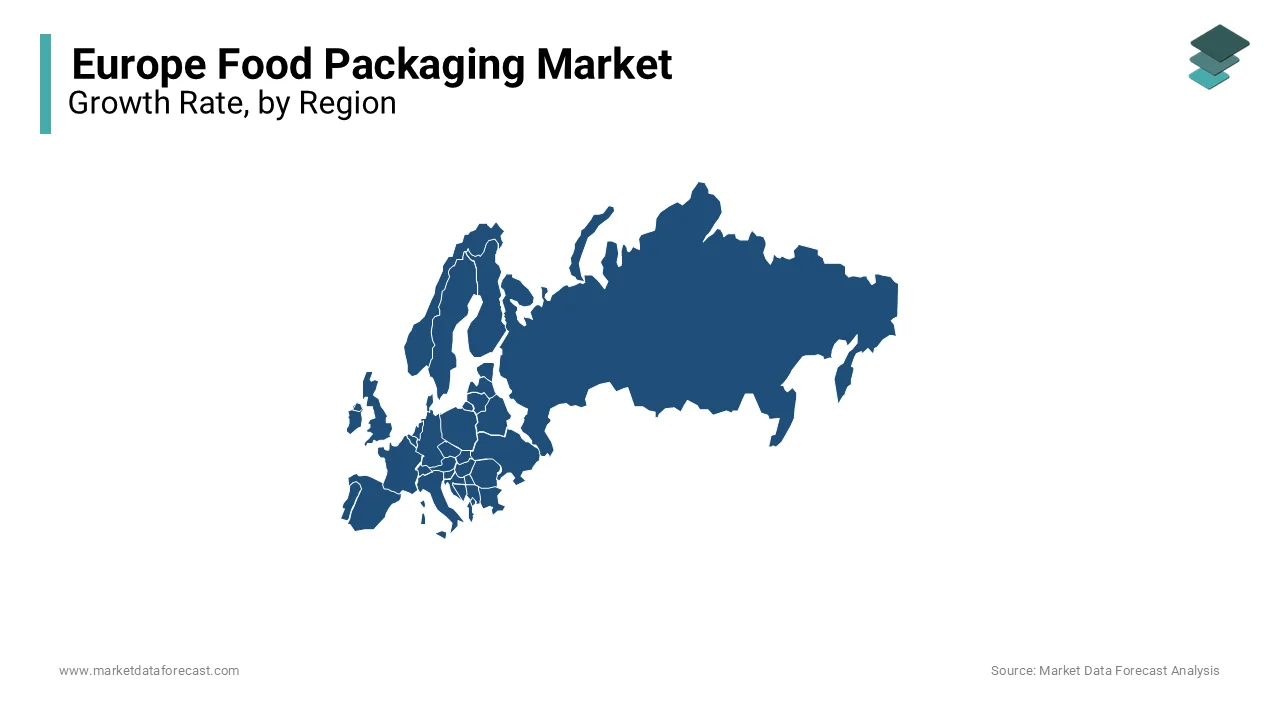 Germany followed by the UK had the major share of the Europe food packaging market in 2023.