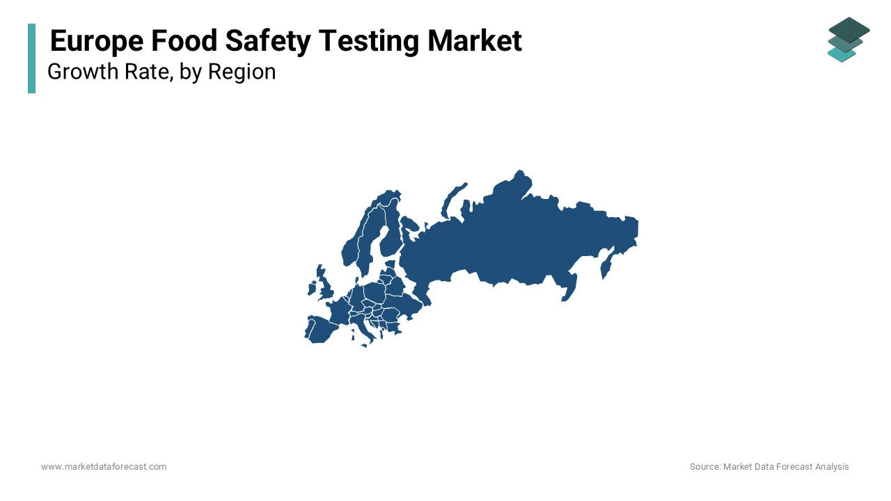 The EU5 countries accounts for the major share of the European food safety testing market.