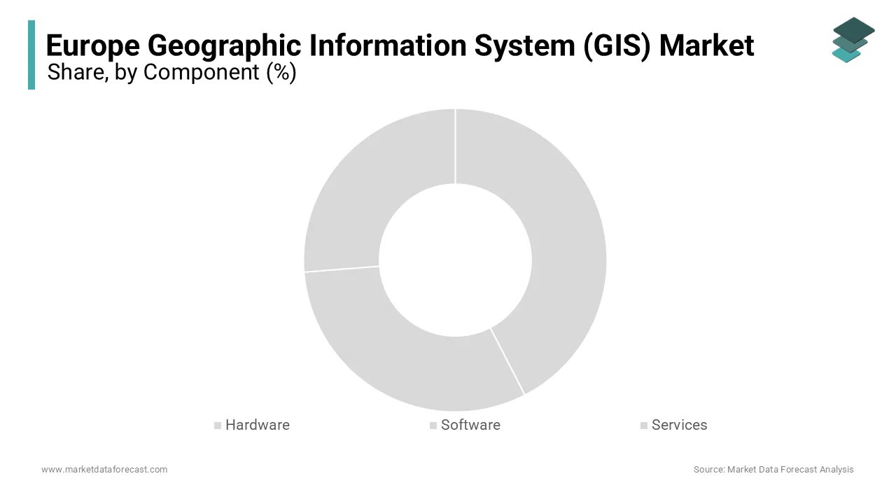 The software segment dominated the Europe GIS market and grabbed a 45.8% share in 2024.