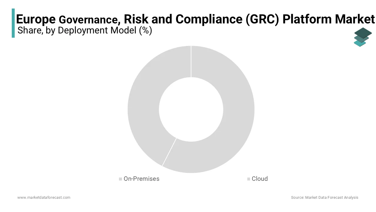 The on-premises segment prevailed in this category of the European GRC platform market.