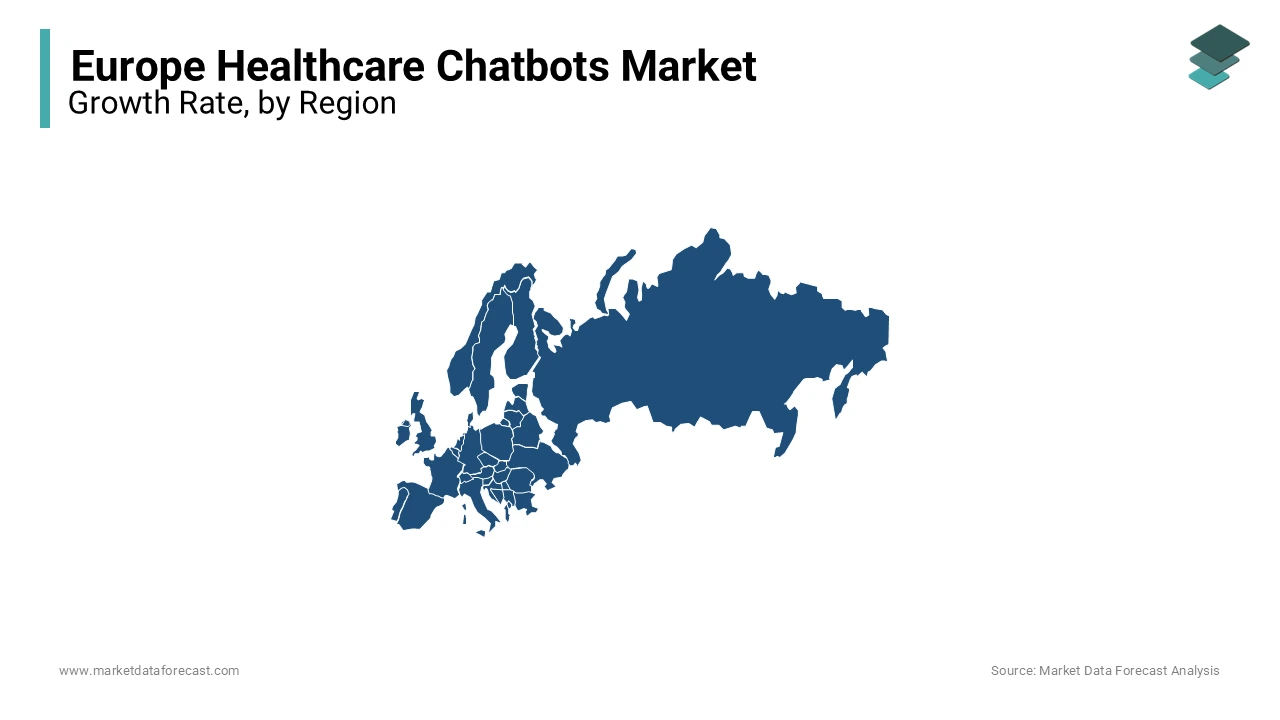 The UK followed by France and Spain are dominating the healthcare chatbots market in Europe.