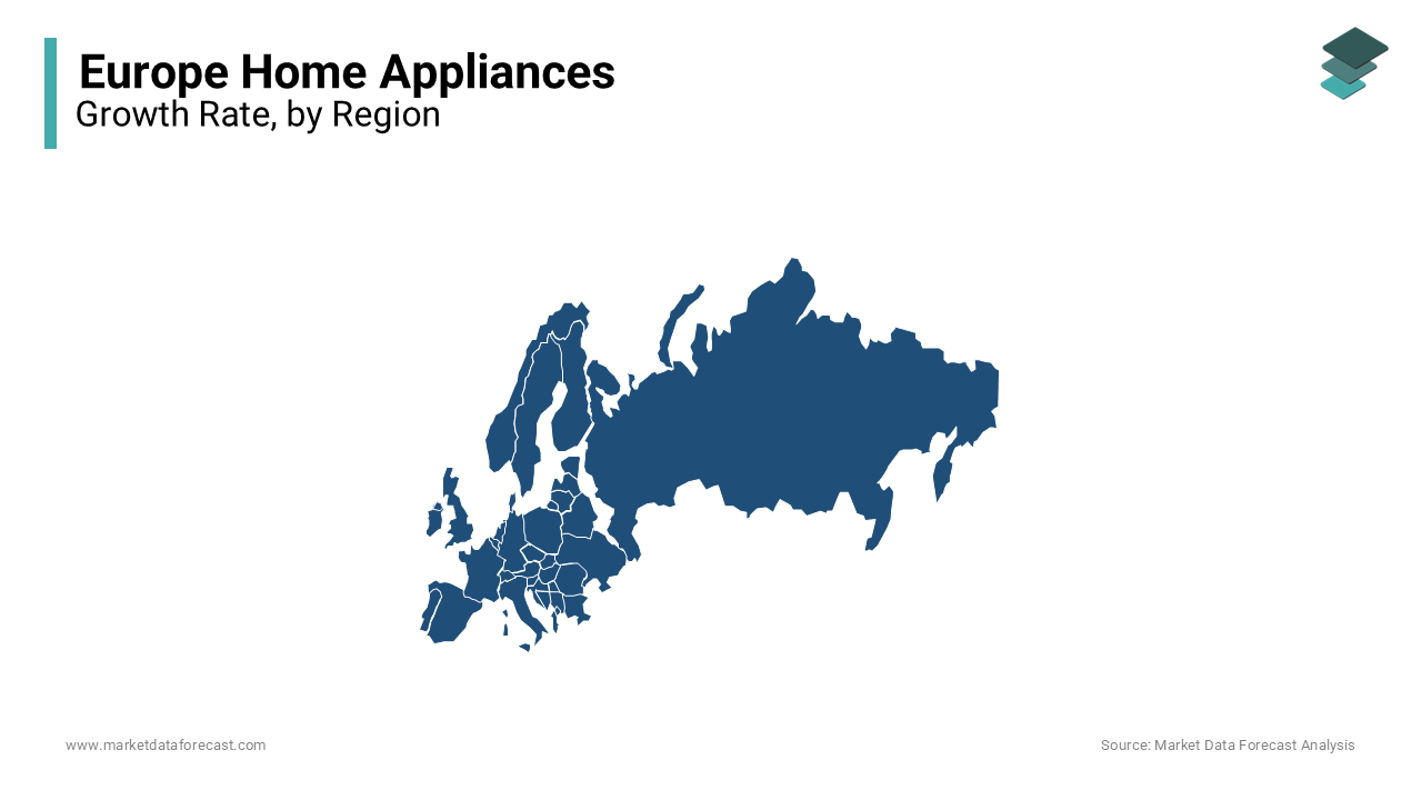 Germany is the market leader for home appliances in the European region.