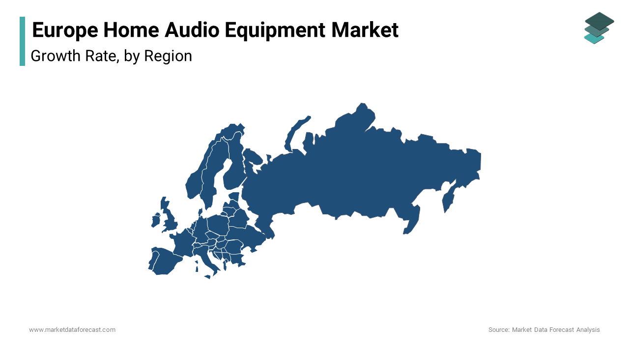 In 2024, Germany accounted for the largest share of the Europe home audio equipment market at 28.3%.