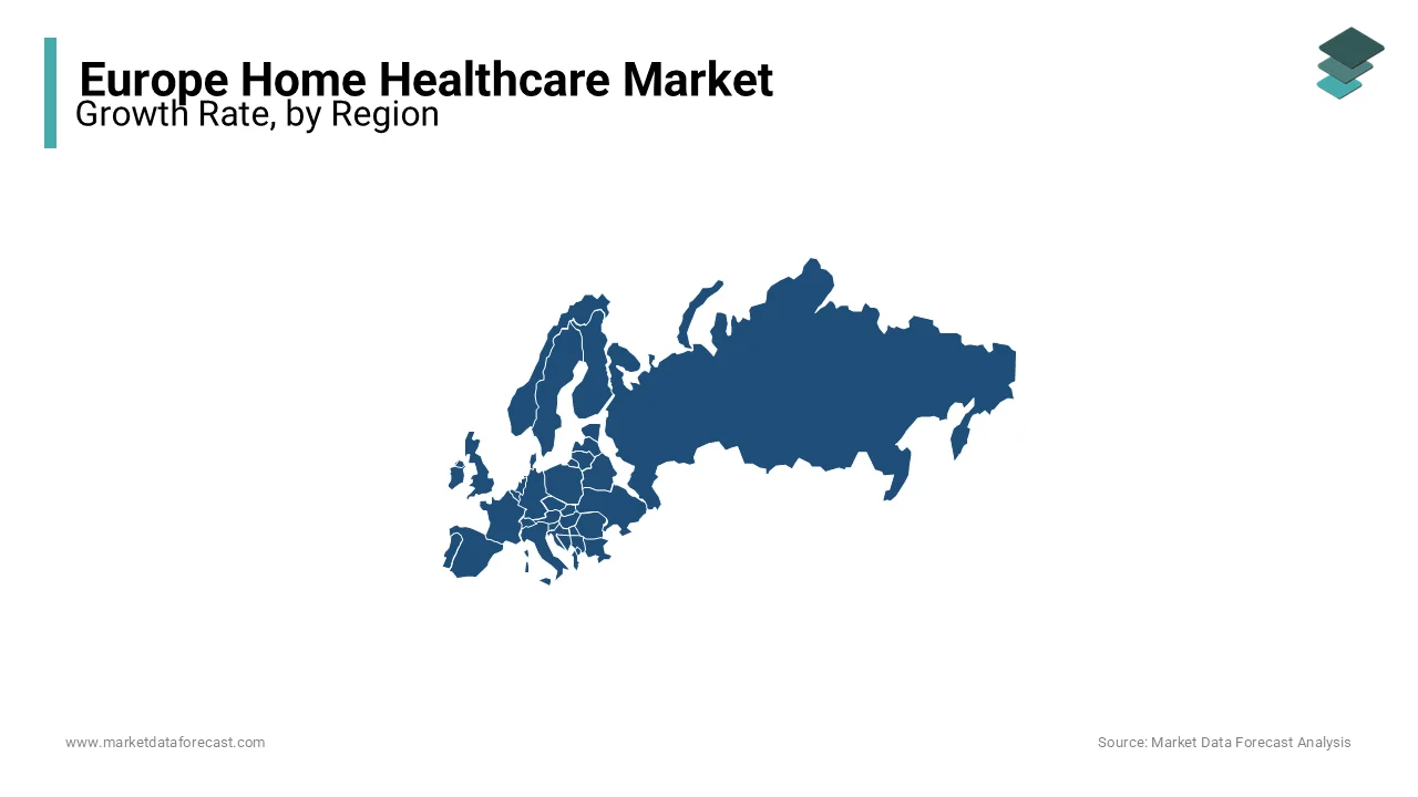 Germany accounted for the leading share of the European home healthcare market in 2023.