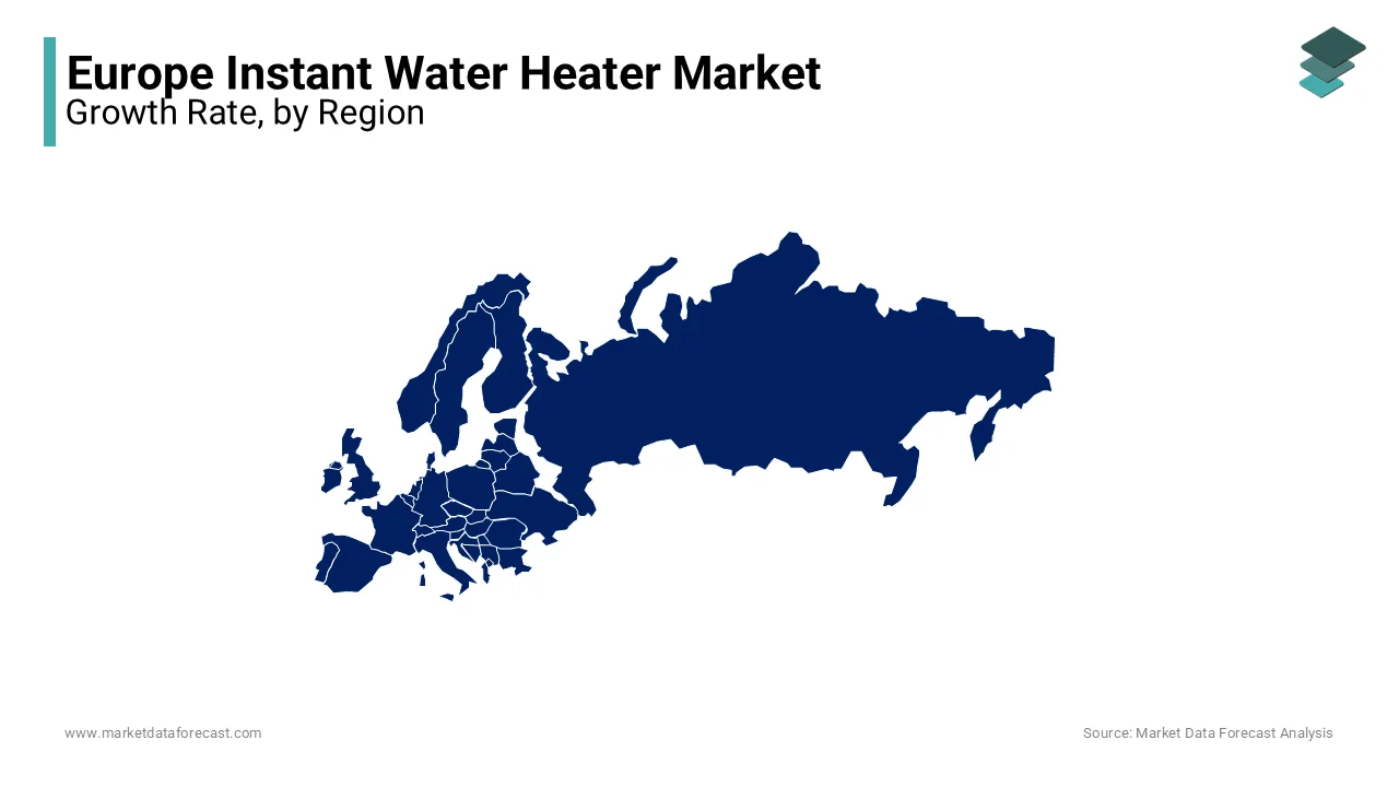 Germany was the out performer in the Europe instant water heater market with 25.4% share in 2024