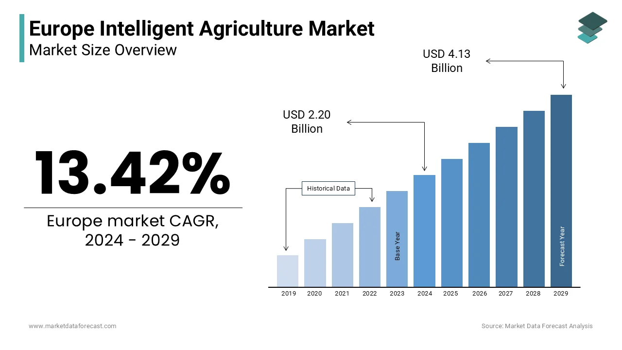 As Europe confronts the dual challenges of climate change and environmental degradation, sustainability in agriculture has become increasingly vital