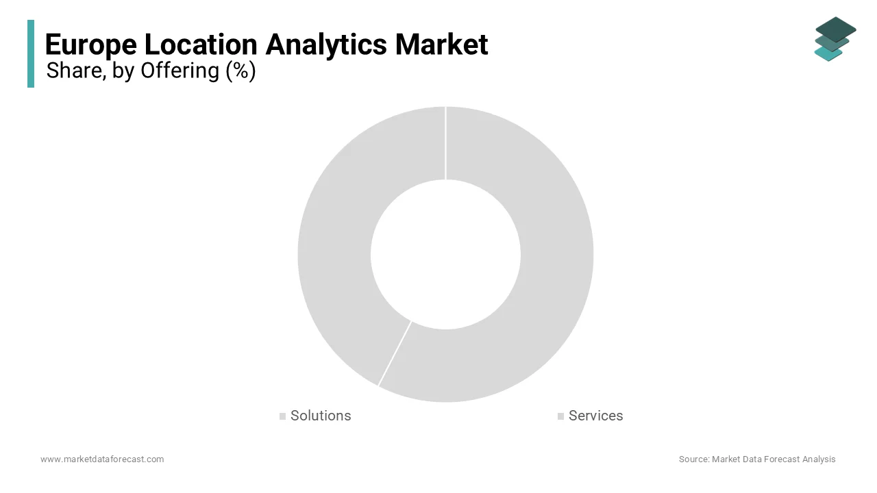 The reporting and visualization segment had the leading share of 25.5% in the European market in 2024.