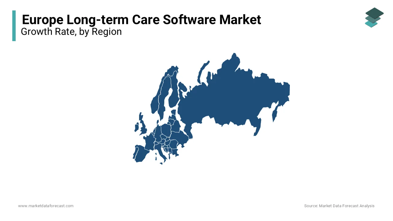 Germany led the long term care software market in Europe in 2023.