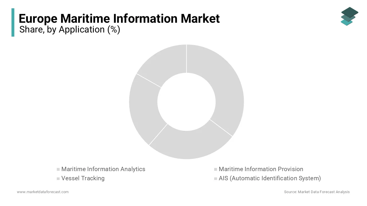 The maritime information analytics segment accounted for the leading share of 35.7% of the European market in 2024. 