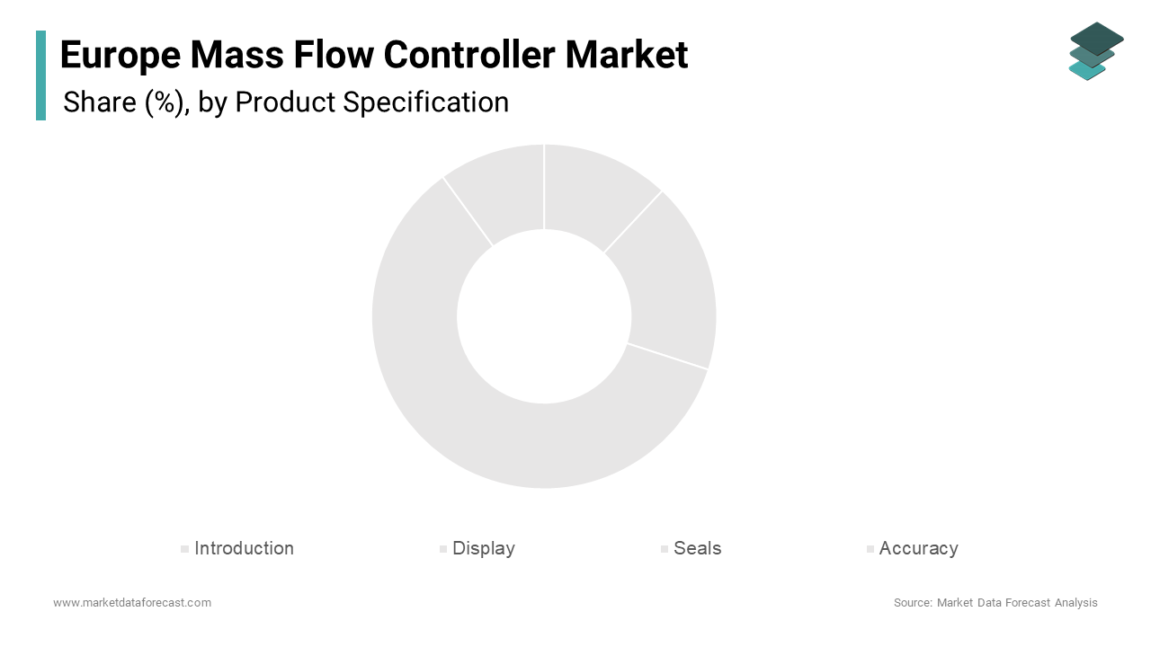 In 2024, the segment of MFCs with elastomer seals led the Europe mass flow controller market, accounting for 60% of the market share.