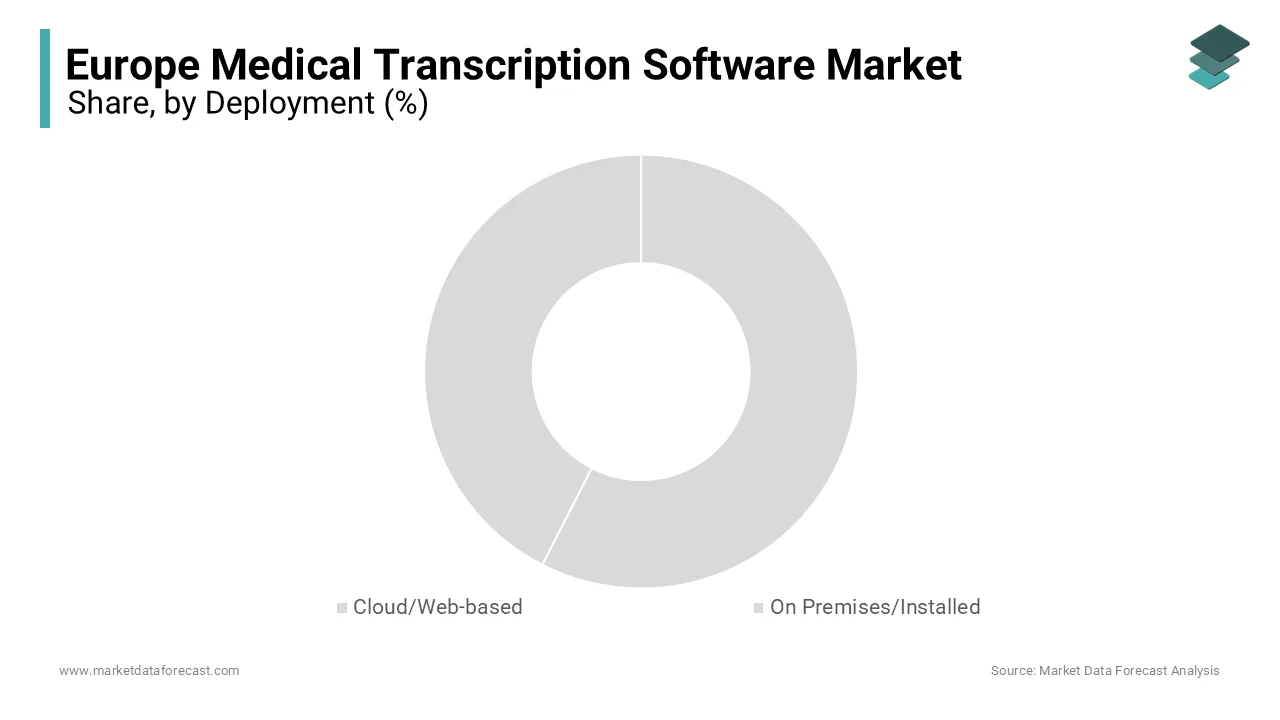 The cloud/web-based segment accounted for 65.5% of the European market share in 2024.