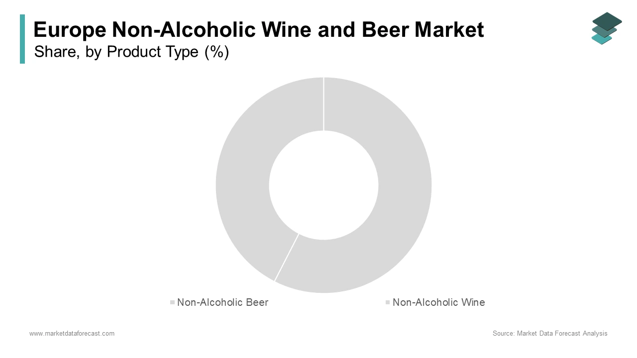 The beer segment accounted for the largest share of 65.4% in the European non-alcoholic wine and beer market in 2024