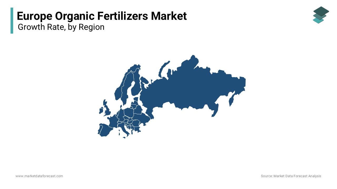 The France region was dominating the Europe organic fertilizers market in 2023 and is likely continue to lead