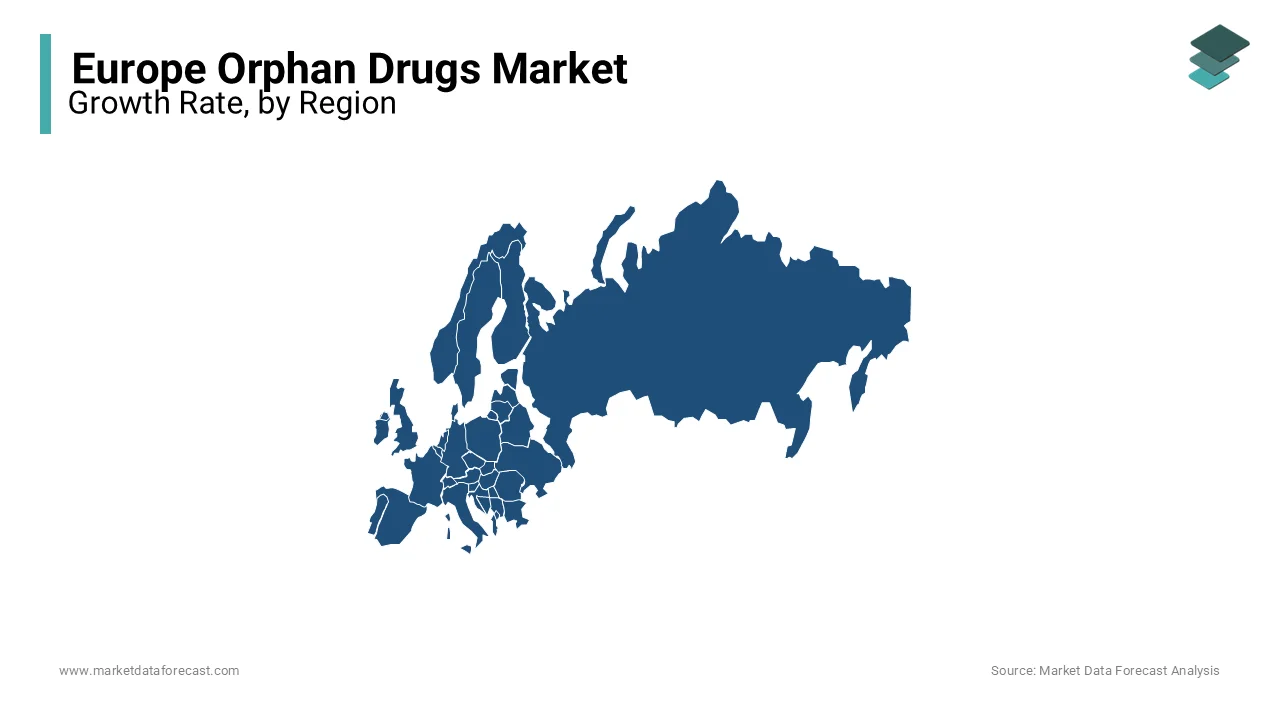 UK, Italy, France, and Spain dominated the orphan drugs market in Europe in 2023.