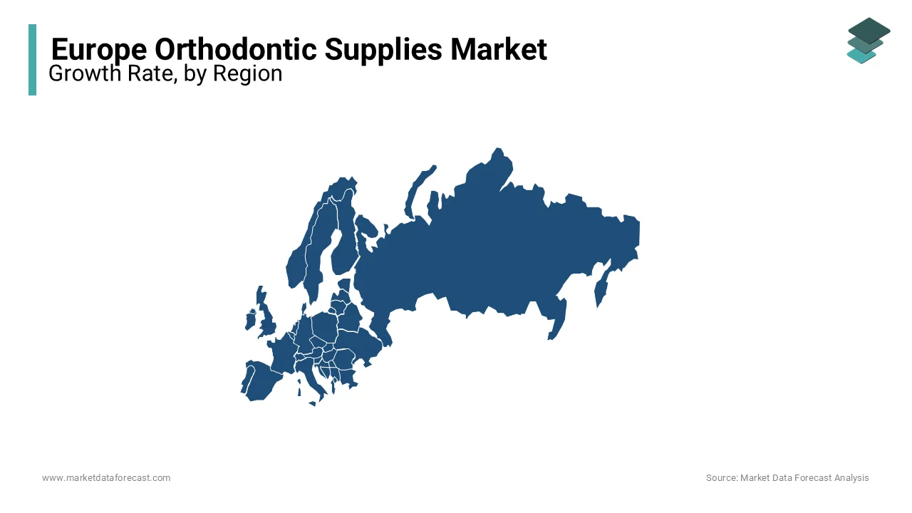 Germany, the UK, France and Italy are key players in the European orthodontic supplies market currently.