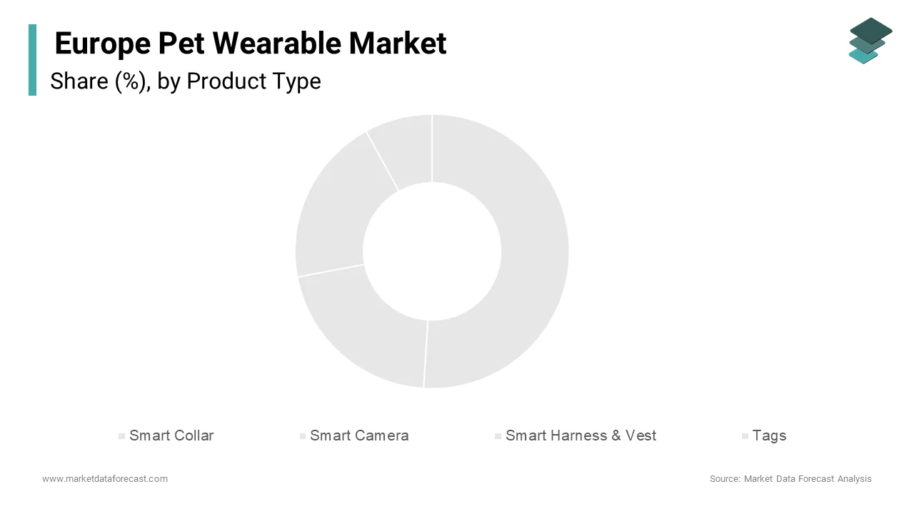 In 2024, the smart collars segment held a 51.9% share of the Europe Pet Wearable Market.