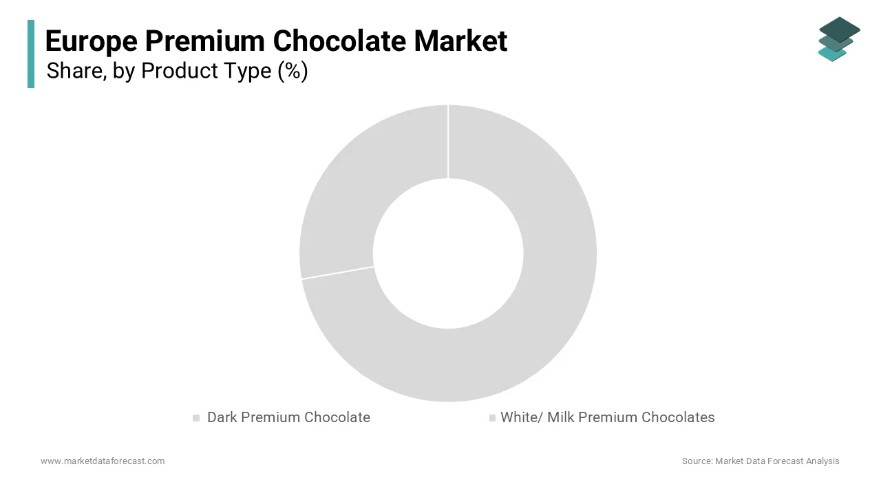 The dark segment led the market in Europe in 2024 and accounted for 45.3% of the European market share